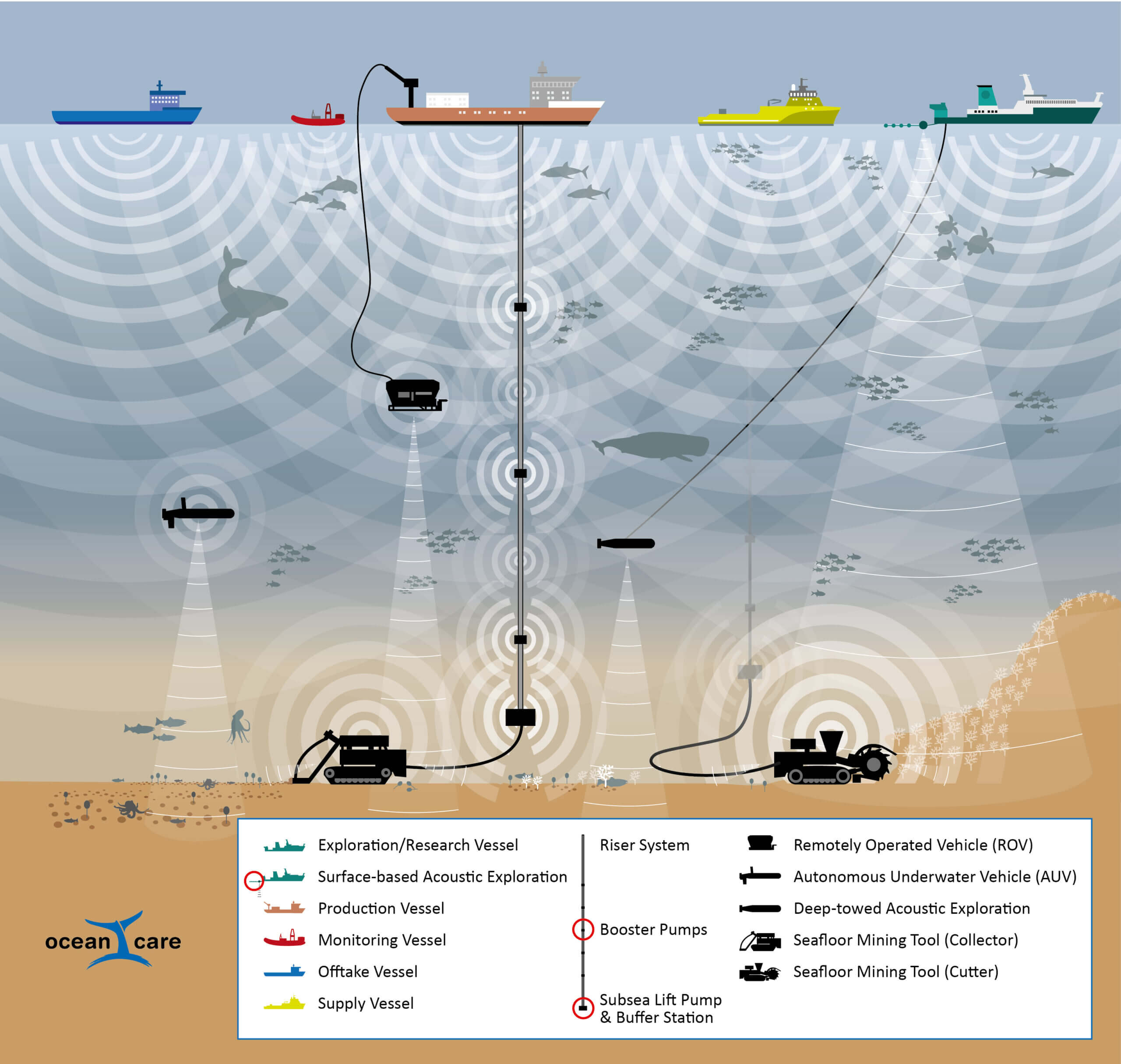 Infografik Ocean Custody Unterwasserlärm Tiefseebergbau